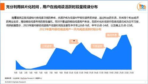 头条小说用户有多少