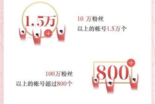 头条吉林美食创作者,地道风味，舌尖上的东北风情